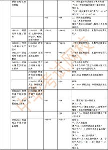 2019年二级建造师市政公用工程管理与实教材变化对比