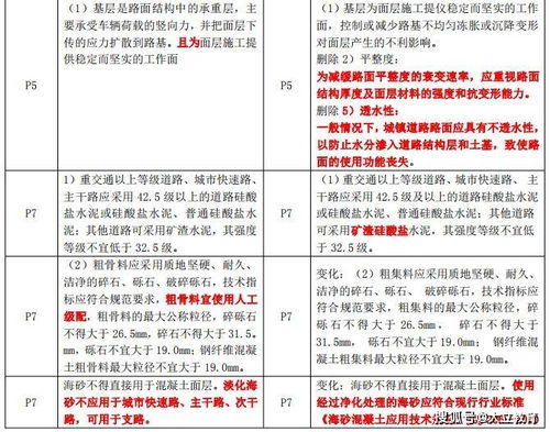 2021年一级建造师 市政公用工程管理与实务 新旧教材对比分析